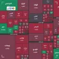 شاخص کل بورس در بازار امروز ۲۸ بهمن ماه