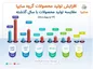 شکسته شدن رکورد تولید روزانه سایپا