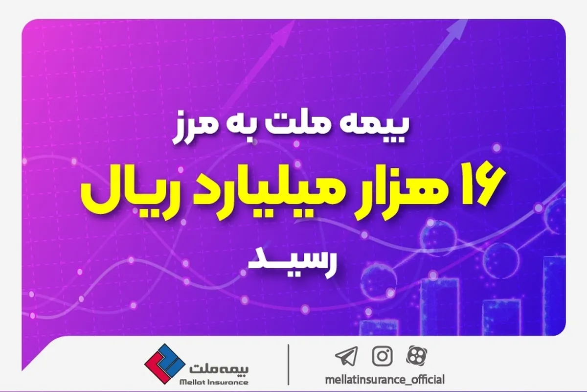 بیمه ملت به مرز ۱۶ هزار میلیارد ریال رسید/ پرتفوی کم‌ریسک با نسبت خسارت پایین