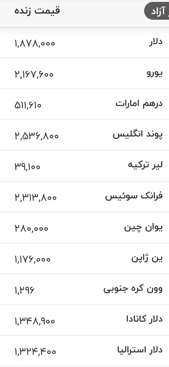 اعلام جدیدترین قیمت دلار، یورو و ارزهای مهم در بازار تهران جمعه ۲۳ مرداد