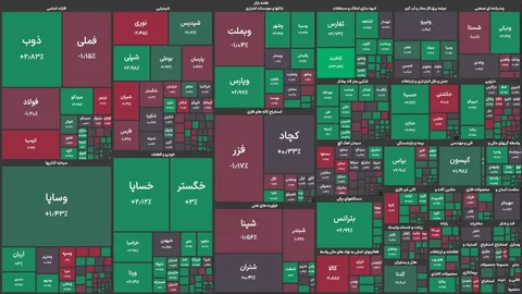 شاخص کل بورس امروز اصلاح شد؛ شاخص هم‌وزن صعودی ماند