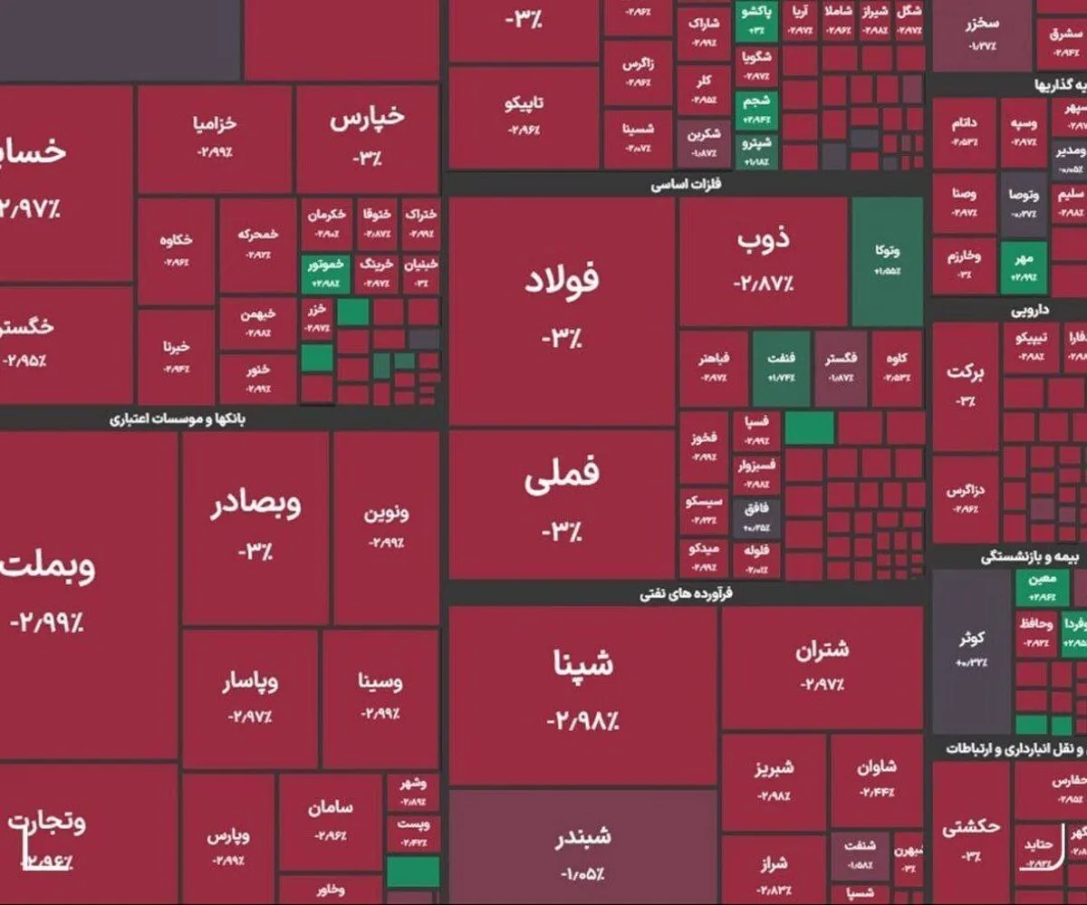 شاخص کل بورس امروز اردیبهشت ماه