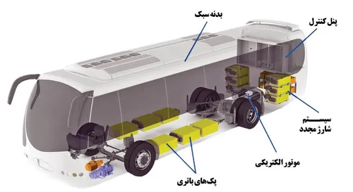 مافیایی که از هر اتوبوس داخلی ۷۱ هزار یورو پول به جیب می&zwnj;زند!