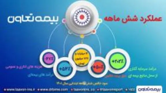 رشد ۲۰۲ درصدی درآمد سرمایه گذاری از محل منابع بیمه‌ای در بیمه تعاون