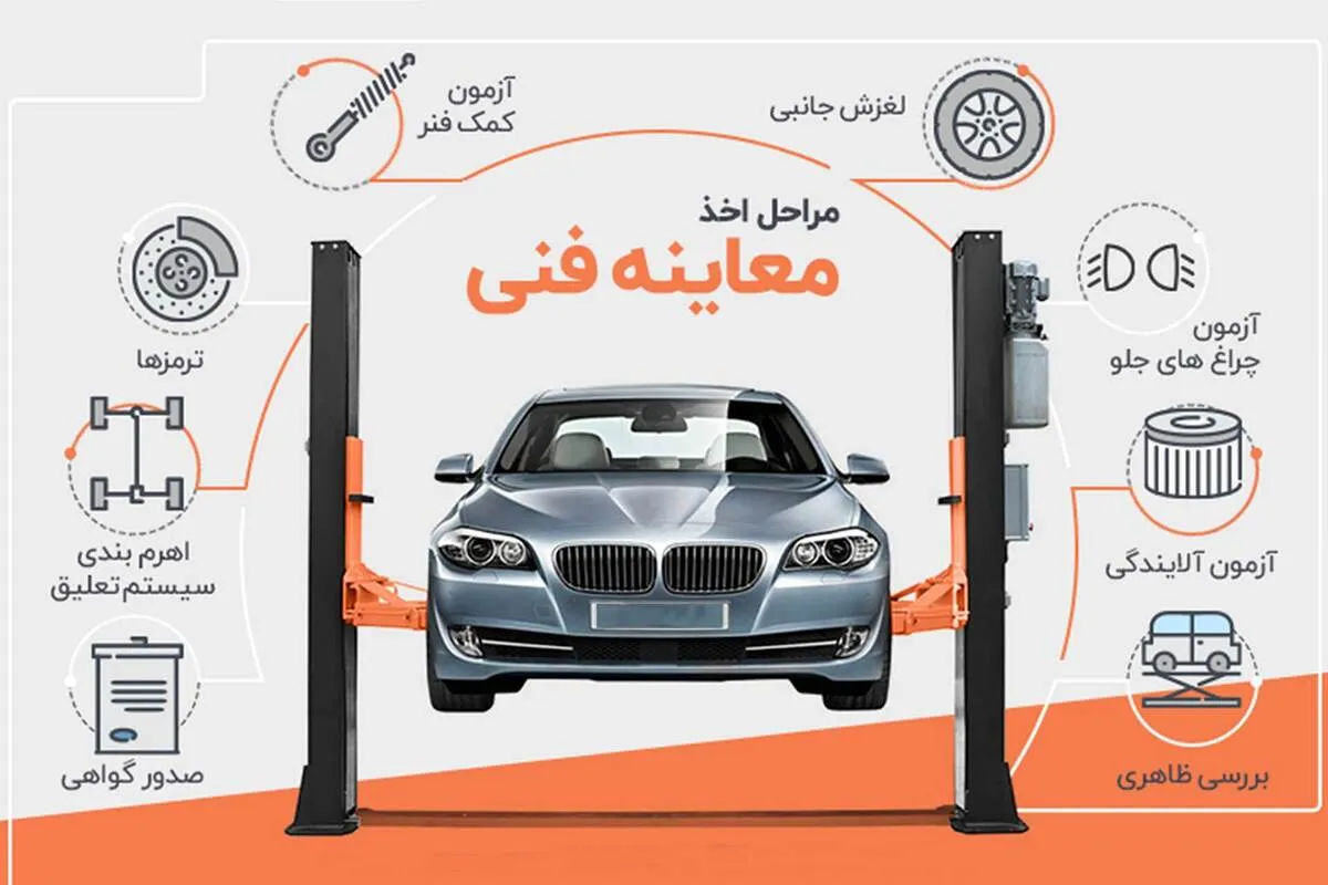 آیا همه پایتخت نشینان به مراکز معاینه فنی مراجعه می‌کنند؟