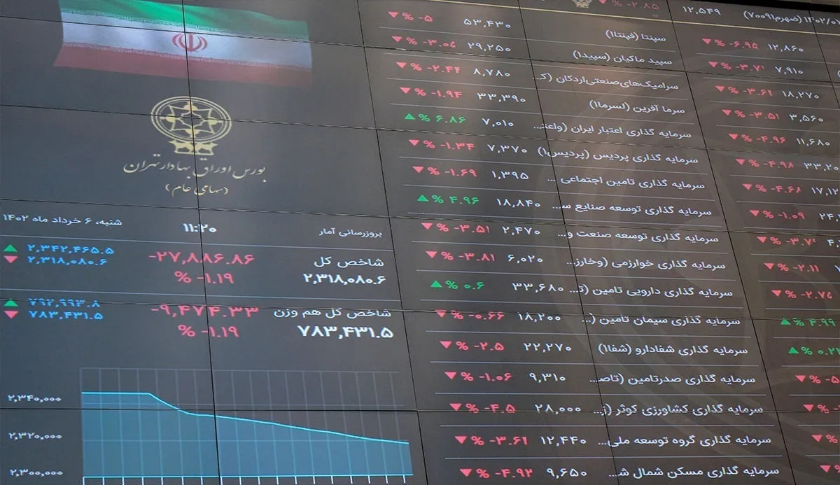 پیش بینی بورس امروز ۱۱ تیر ۱۴۰۲